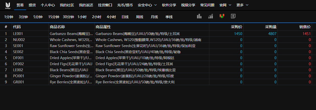 鹰嘴豆（联合农商）